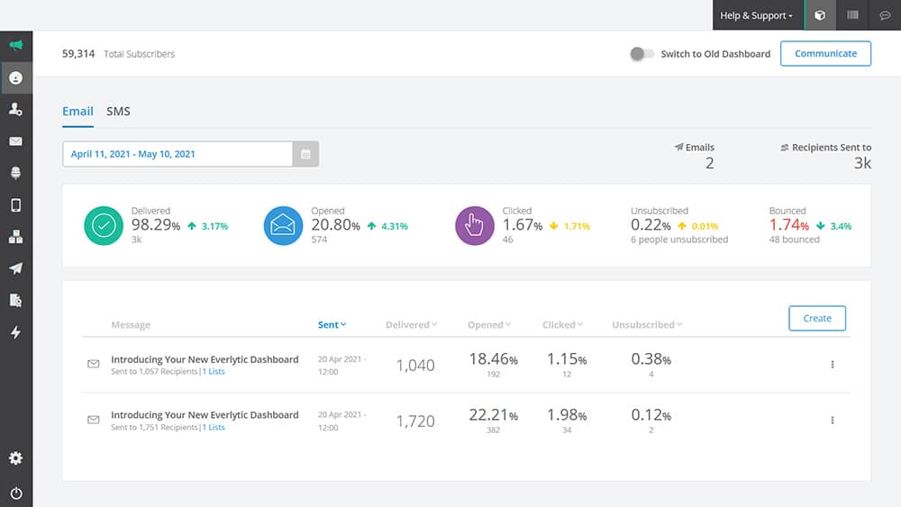 Dashboard | Knowledge Base